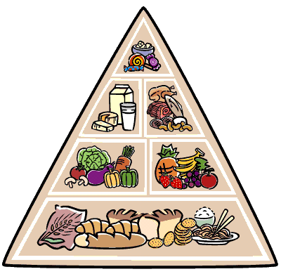 foodpyramid.gif